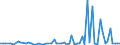 KN 30021098 /Exporte /Einheit = Preise (Euro/Tonne) /Partnerland: Aethiopien /Meldeland: Europäische Union /30021098:Blutfraktionen und Immunologische Erzeugnisse, Auch Modifiziert Oder in Einem Biotechnologischen Verfahren Hergestellt (Ausgenommen Antisera, H„moglobin, Blutglobuline und Serumglobuline)