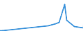 KN 30021098 /Exporte /Einheit = Preise (Euro/Tonne) /Partnerland: Eritrea /Meldeland: Europäische Union /30021098:Blutfraktionen und Immunologische Erzeugnisse, Auch Modifiziert Oder in Einem Biotechnologischen Verfahren Hergestellt (Ausgenommen Antisera, H„moglobin, Blutglobuline und Serumglobuline)