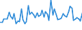 KN 30021098 /Exporte /Einheit = Preise (Euro/Tonne) /Partnerland: Kenia /Meldeland: Europäische Union /30021098:Blutfraktionen und Immunologische Erzeugnisse, Auch Modifiziert Oder in Einem Biotechnologischen Verfahren Hergestellt (Ausgenommen Antisera, H„moglobin, Blutglobuline und Serumglobuline)