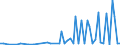 KN 30021098 /Exporte /Einheit = Preise (Euro/Tonne) /Partnerland: Tansania /Meldeland: Europäische Union /30021098:Blutfraktionen und Immunologische Erzeugnisse, Auch Modifiziert Oder in Einem Biotechnologischen Verfahren Hergestellt (Ausgenommen Antisera, H„moglobin, Blutglobuline und Serumglobuline)