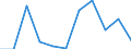 KN 30021099 /Exporte /Einheit = Preise (Euro/Tonne) /Partnerland: Belgien/Luxemburg /Meldeland: Europäische Union /30021099:Blutfraktionen Sowie Modifizierte Immunologische Erzeugnisse, Auch in Einem Biotechnologischen Verfahren Hergestellt, von Tierischem Blut (Ausg. Antisera Sowie Haemoglobin, Blutglobuline und Serumglobuline)