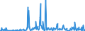 KN 30021099 /Exporte /Einheit = Preise (Euro/Tonne) /Partnerland: Niederlande /Meldeland: Europäische Union /30021099:Blutfraktionen Sowie Modifizierte Immunologische Erzeugnisse, Auch in Einem Biotechnologischen Verfahren Hergestellt, von Tierischem Blut (Ausg. Antisera Sowie Haemoglobin, Blutglobuline und Serumglobuline)