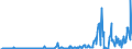 KN 30021099 /Exporte /Einheit = Preise (Euro/Tonne) /Partnerland: Deutschland /Meldeland: Europäische Union /30021099:Blutfraktionen Sowie Modifizierte Immunologische Erzeugnisse, Auch in Einem Biotechnologischen Verfahren Hergestellt, von Tierischem Blut (Ausg. Antisera Sowie Haemoglobin, Blutglobuline und Serumglobuline)