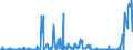 KN 30021099 /Exporte /Einheit = Preise (Euro/Tonne) /Partnerland: Ver.koenigreich /Meldeland: Europäische Union /30021099:Blutfraktionen Sowie Modifizierte Immunologische Erzeugnisse, Auch in Einem Biotechnologischen Verfahren Hergestellt, von Tierischem Blut (Ausg. Antisera Sowie Haemoglobin, Blutglobuline und Serumglobuline)