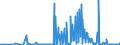 CN 30021099 /Exports /Unit = Prices (Euro/ton) /Partner: Lithuania /Reporter: European Union /30021099:Blood Fractions and Modified Immunological Products, Whether or not Obtained by Means of Biotechnological Processes, of Animal Blood (Excl. Antisera, Haemoglobin, Blood Globulins and Serum Globulins)