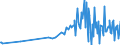 CN 30021099 /Exports /Unit = Prices (Euro/ton) /Partner: Nigeria /Reporter: European Union /30021099:Blood Fractions and Modified Immunological Products, Whether or not Obtained by Means of Biotechnological Processes, of Animal Blood (Excl. Antisera, Haemoglobin, Blood Globulins and Serum Globulins)