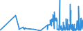 KN 30029010 /Exporte /Einheit = Preise (Euro/Tonne) /Partnerland: Finnland /Meldeland: Eur27_2020 /30029010:Blut von Menschen