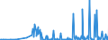 KN 30029010 /Exporte /Einheit = Preise (Euro/Tonne) /Partnerland: Estland /Meldeland: Eur27_2020 /30029010:Blut von Menschen