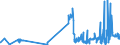 KN 30029010 /Exporte /Einheit = Preise (Euro/Tonne) /Partnerland: Ungarn /Meldeland: Eur27_2020 /30029010:Blut von Menschen