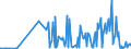 KN 30029010 /Exporte /Einheit = Preise (Euro/Tonne) /Partnerland: Georgien /Meldeland: Eur27_2020 /30029010:Blut von Menschen