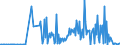 KN 30029010 /Exporte /Einheit = Preise (Euro/Tonne) /Partnerland: Kasachstan /Meldeland: Eur27_2020 /30029010:Blut von Menschen