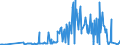 KN 30029010 /Exporte /Einheit = Preise (Euro/Tonne) /Partnerland: Nigeria /Meldeland: Eur27_2020 /30029010:Blut von Menschen