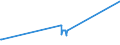 KN 30029010 /Exporte /Einheit = Preise (Euro/Tonne) /Partnerland: Burundi /Meldeland: Eur27_2020 /30029010:Blut von Menschen