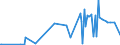 KN 30029010 /Exporte /Einheit = Preise (Euro/Tonne) /Partnerland: Aethiopien /Meldeland: Eur27_2020 /30029010:Blut von Menschen