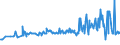 CN 30029010 /Exports /Unit = Prices (Euro/ton) /Partner: Uganda /Reporter: Eur27_2020 /30029010:Human Blood