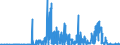 KN 30032000 /Exporte /Einheit = Preise (Euro/Tonne) /Partnerland: Daenemark /Meldeland: Eur27_2020 /30032000:Arzneiwaren, Antibiotika Enthaltend, Weder Dosiert Noch in Aufmachungen für den Einzelverkauf (Ausg. Penicilline Oder Ihre Derivate [mit Penicillansäuregerüst] Oder Streptomycine Oder Ihre Derivate Enthaltend)