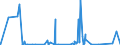 KN 30032000 /Exporte /Einheit = Preise (Euro/Tonne) /Partnerland: Norwegen /Meldeland: Eur27_2020 /30032000:Arzneiwaren, Antibiotika Enthaltend, Weder Dosiert Noch in Aufmachungen für den Einzelverkauf (Ausg. Penicilline Oder Ihre Derivate [mit Penicillansäuregerüst] Oder Streptomycine Oder Ihre Derivate Enthaltend)