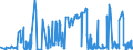 KN 30032000 /Exporte /Einheit = Preise (Euro/Tonne) /Partnerland: Oesterreich /Meldeland: Eur27_2020 /30032000:Arzneiwaren, Antibiotika Enthaltend, Weder Dosiert Noch in Aufmachungen für den Einzelverkauf (Ausg. Penicilline Oder Ihre Derivate [mit Penicillansäuregerüst] Oder Streptomycine Oder Ihre Derivate Enthaltend)