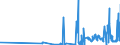 KN 30032000 /Exporte /Einheit = Preise (Euro/Tonne) /Partnerland: Lettland /Meldeland: Eur27_2020 /30032000:Arzneiwaren, Antibiotika Enthaltend, Weder Dosiert Noch in Aufmachungen für den Einzelverkauf (Ausg. Penicilline Oder Ihre Derivate [mit Penicillansäuregerüst] Oder Streptomycine Oder Ihre Derivate Enthaltend)