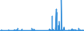 KN 30032000 /Exporte /Einheit = Preise (Euro/Tonne) /Partnerland: Polen /Meldeland: Eur27_2020 /30032000:Arzneiwaren, Antibiotika Enthaltend, Weder Dosiert Noch in Aufmachungen für den Einzelverkauf (Ausg. Penicilline Oder Ihre Derivate [mit Penicillansäuregerüst] Oder Streptomycine Oder Ihre Derivate Enthaltend)