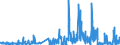 KN 30032000 /Exporte /Einheit = Preise (Euro/Tonne) /Partnerland: Tschechien /Meldeland: Eur27_2020 /30032000:Arzneiwaren, Antibiotika Enthaltend, Weder Dosiert Noch in Aufmachungen für den Einzelverkauf (Ausg. Penicilline Oder Ihre Derivate [mit Penicillansäuregerüst] Oder Streptomycine Oder Ihre Derivate Enthaltend)