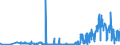 KN 30032000 /Exporte /Einheit = Preise (Euro/Tonne) /Partnerland: Slowenien /Meldeland: Eur27_2020 /30032000:Arzneiwaren, Antibiotika Enthaltend, Weder Dosiert Noch in Aufmachungen für den Einzelverkauf (Ausg. Penicilline Oder Ihre Derivate [mit Penicillansäuregerüst] Oder Streptomycine Oder Ihre Derivate Enthaltend)