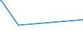 KN 30032000 /Exporte /Einheit = Preise (Euro/Tonne) /Partnerland: Mali /Meldeland: Europäische Union /30032000:Arzneiwaren, Antibiotika Enthaltend, Weder Dosiert Noch in Aufmachungen für den Einzelverkauf (Ausg. Penicilline Oder Ihre Derivate [mit Penicillansäuregerüst] Oder Streptomycine Oder Ihre Derivate Enthaltend)