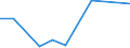 CN 30033100 /Exports /Unit = Prices (Euro/ton) /Partner: Belgium/Luxembourg /Reporter: Eur27 /30033100:Medicaments Containing Insulin, not in Measured Doses or put up for Retail Sale