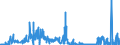 KN 30033100 /Exporte /Einheit = Preise (Euro/Tonne) /Partnerland: Deutschland /Meldeland: Eur27_2020 /30033100:Arzneiwaren, Insulin Enthaltend, Weder Dosiert Noch in Aufmachungen für den Einzelverkauf