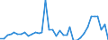 KN 30033100 /Exporte /Einheit = Preise (Euro/Tonne) /Partnerland: Luxemburg /Meldeland: Europäische Union /30033100:Arzneiwaren, Insulin Enthaltend, Weder Dosiert Noch in Aufmachungen für den Einzelverkauf