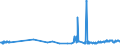 KN 30033100 /Exporte /Einheit = Preise (Euro/Tonne) /Partnerland: Schweden /Meldeland: Eur27_2020 /30033100:Arzneiwaren, Insulin Enthaltend, Weder Dosiert Noch in Aufmachungen für den Einzelverkauf