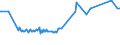 KN 30033100 /Exporte /Einheit = Preise (Euro/Tonne) /Partnerland: Finnland /Meldeland: Eur27_2020 /30033100:Arzneiwaren, Insulin Enthaltend, Weder Dosiert Noch in Aufmachungen für den Einzelverkauf