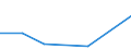 KN 30033100 /Exporte /Einheit = Preise (Euro/Tonne) /Partnerland: Schweiz /Meldeland: Eur27 /30033100:Arzneiwaren, Insulin Enthaltend, Weder Dosiert Noch in Aufmachungen für den Einzelverkauf