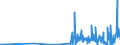 KN 30033100 /Exporte /Einheit = Preise (Euro/Tonne) /Partnerland: Slowakei /Meldeland: Eur27_2020 /30033100:Arzneiwaren, Insulin Enthaltend, Weder Dosiert Noch in Aufmachungen für den Einzelverkauf