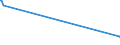 KN 30033100 /Exporte /Einheit = Preise (Euro/Tonne) /Partnerland: Ukraine /Meldeland: Europäische Union /30033100:Arzneiwaren, Insulin Enthaltend, Weder Dosiert Noch in Aufmachungen für den Einzelverkauf