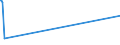 KN 30033100 /Exporte /Einheit = Preise (Euro/Tonne) /Partnerland: Elfenbeink. /Meldeland: Eur27_2020 /30033100:Arzneiwaren, Insulin Enthaltend, Weder Dosiert Noch in Aufmachungen für den Einzelverkauf