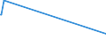 KN 30033100 /Exporte /Einheit = Preise (Euro/Tonne) /Partnerland: Kenia /Meldeland: Europäische Union /30033100:Arzneiwaren, Insulin Enthaltend, Weder Dosiert Noch in Aufmachungen für den Einzelverkauf