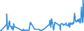 KN 30034000 /Exporte /Einheit = Preise (Euro/Tonne) /Partnerland: Niederlande /Meldeland: Europäische Union /30034000:Arzneiwaren, Alkaloide Oder Ihre Derivate, Jedoch Weder Hormone Noch als Hormone Gebrauchte Steroide Noch Antibiotika Enthaltend, Weder Dosiert Noch in Aufmachungen fr den Einzelverkauf