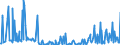 KN 30034000 /Exporte /Einheit = Preise (Euro/Tonne) /Partnerland: Ver.koenigreich /Meldeland: Europäische Union /30034000:Arzneiwaren, Alkaloide Oder Ihre Derivate, Jedoch Weder Hormone Noch als Hormone Gebrauchte Steroide Noch Antibiotika Enthaltend, Weder Dosiert Noch in Aufmachungen fr den Einzelverkauf