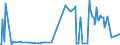 KN 30034000 /Exporte /Einheit = Preise (Euro/Tonne) /Partnerland: Daenemark /Meldeland: Europäische Union /30034000:Arzneiwaren, Alkaloide Oder Ihre Derivate, Jedoch Weder Hormone Noch als Hormone Gebrauchte Steroide Noch Antibiotika Enthaltend, Weder Dosiert Noch in Aufmachungen fr den Einzelverkauf