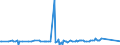 KN 30034000 /Exporte /Einheit = Preise (Euro/Tonne) /Partnerland: Griechenland /Meldeland: Europäische Union /30034000:Arzneiwaren, Alkaloide Oder Ihre Derivate, Jedoch Weder Hormone Noch als Hormone Gebrauchte Steroide Noch Antibiotika Enthaltend, Weder Dosiert Noch in Aufmachungen fr den Einzelverkauf