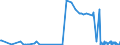 KN 30034000 /Exporte /Einheit = Preise (Euro/Tonne) /Partnerland: Spanien /Meldeland: Europäische Union /30034000:Arzneiwaren, Alkaloide Oder Ihre Derivate, Jedoch Weder Hormone Noch als Hormone Gebrauchte Steroide Noch Antibiotika Enthaltend, Weder Dosiert Noch in Aufmachungen fr den Einzelverkauf