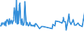 KN 30034000 /Exporte /Einheit = Preise (Euro/Tonne) /Partnerland: Luxemburg /Meldeland: Europäische Union /30034000:Arzneiwaren, Alkaloide Oder Ihre Derivate, Jedoch Weder Hormone Noch als Hormone Gebrauchte Steroide Noch Antibiotika Enthaltend, Weder Dosiert Noch in Aufmachungen fr den Einzelverkauf