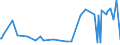 KN 30034000 /Exporte /Einheit = Preise (Euro/Tonne) /Partnerland: Schweden /Meldeland: Europäische Union /30034000:Arzneiwaren, Alkaloide Oder Ihre Derivate, Jedoch Weder Hormone Noch als Hormone Gebrauchte Steroide Noch Antibiotika Enthaltend, Weder Dosiert Noch in Aufmachungen fr den Einzelverkauf