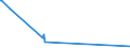 KN 30034000 /Exporte /Einheit = Preise (Euro/Tonne) /Partnerland: Oesterreich /Meldeland: Europäische Union /30034000:Arzneiwaren, Alkaloide Oder Ihre Derivate, Jedoch Weder Hormone Noch als Hormone Gebrauchte Steroide Noch Antibiotika Enthaltend, Weder Dosiert Noch in Aufmachungen fr den Einzelverkauf