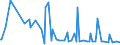 CN 30034000 /Exports /Unit = Prices (Euro/ton) /Partner: Malta /Reporter: European Union /30034000:Medicaments Containing Alkaloids or Derivatives Thereof, not Containing Hormones, Steroids Used as Hormones or Antibiotics, not in Measured Doses or put up for Retail Sale