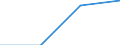 KN 30034000 /Exporte /Einheit = Preise (Euro/Tonne) /Partnerland: Jugoslawien /Meldeland: Europäische Union /30034000:Arzneiwaren, Alkaloide Oder Ihre Derivate, Jedoch Weder Hormone Noch als Hormone Gebrauchte Steroide Noch Antibiotika Enthaltend, Weder Dosiert Noch in Aufmachungen fr den Einzelverkauf