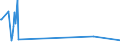 KN 30034000 /Exporte /Einheit = Preise (Euro/Tonne) /Partnerland: Estland /Meldeland: Europäische Union /30034000:Arzneiwaren, Alkaloide Oder Ihre Derivate, Jedoch Weder Hormone Noch als Hormone Gebrauchte Steroide Noch Antibiotika Enthaltend, Weder Dosiert Noch in Aufmachungen fr den Einzelverkauf