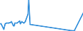 KN 30034000 /Exporte /Einheit = Preise (Euro/Tonne) /Partnerland: Tschechien /Meldeland: Europäische Union /30034000:Arzneiwaren, Alkaloide Oder Ihre Derivate, Jedoch Weder Hormone Noch als Hormone Gebrauchte Steroide Noch Antibiotika Enthaltend, Weder Dosiert Noch in Aufmachungen fr den Einzelverkauf