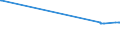 KN 30034000 /Exporte /Einheit = Preise (Euro/Tonne) /Partnerland: Rumaenien /Meldeland: Europäische Union /30034000:Arzneiwaren, Alkaloide Oder Ihre Derivate, Jedoch Weder Hormone Noch als Hormone Gebrauchte Steroide Noch Antibiotika Enthaltend, Weder Dosiert Noch in Aufmachungen fr den Einzelverkauf